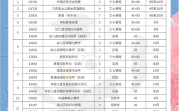 五年幼师毕业是什么专业？