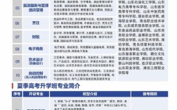 烟台技校初中有哪些专业可选？