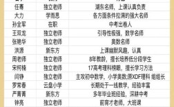 苏州十大初中名师有哪些？