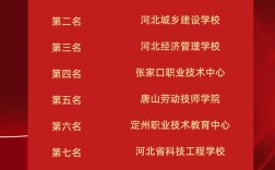 河北幼师中专排名哪家强？