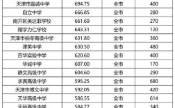 哪些民办高中比较好？