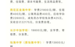 长沙初中信息班收费标准