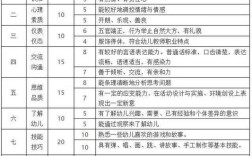 幼师资格证面试合格线是多少？