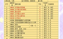 小学教育入编考试的条件