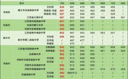 镇江实验高中录取分数线是多少？