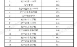 安宁市2025初中报名时间几时？