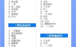 2025年云南高中借读