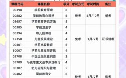 成都幼师一年学费是多少