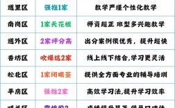 哈尔滨小学英语辅导怎么选？