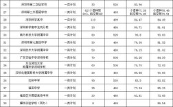 300多分中考，能上普高还是职高？