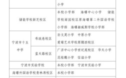 2025海曙区小学招生，政策有哪些变化？
