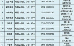 2025年江阴小学招生政策何时发布？