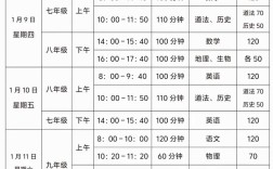 商丘初中考高中是什么时候？