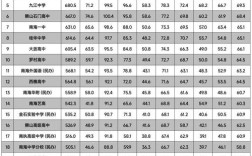 成绩差还有哪些学校可选？