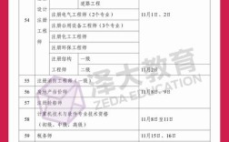 2025成人幼师证怎么考？条件、流程、难度是怎样的？