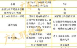 中专与初中，哪个文化程度更高？