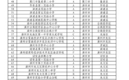 2025福州小学报名何时开始？