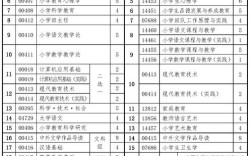 小学教育专升本自考难度如何？