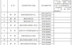中小学教师资格面试内容具体考什么？
