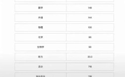 沈阳中山私立高中成绩怎么样？