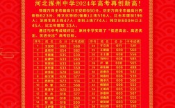 涿州小学升初中考英语吗？