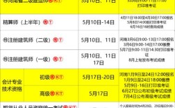 小学教资考试到底考几科？