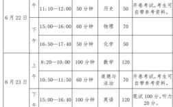 初中考哪些科目？