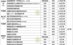 成都民办高中入学条件有哪些？