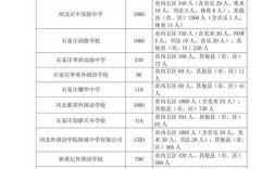 石家庄哪些高中有自主招生？