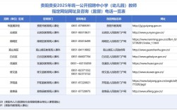 贵阳2025年小学招生