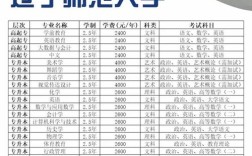 沈阳幼师专业咋样？就业前景、课程设置如何？