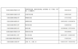 2025石家庄小学划片范围何时公布？