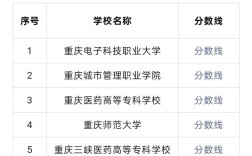 重庆黔江高中今年招分线多少？