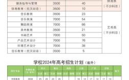 今年贵阳幼师录取分数线是多少？