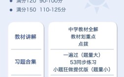 重庆初中数学辅导机构怎么选？