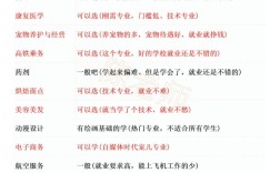 初中毕业女生学什么专业好