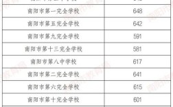 2025南阳市初中科目