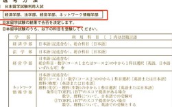 日本留学必须提交高中成绩单吗？