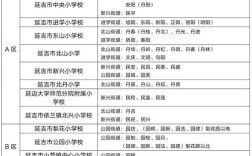 延吉2025小学招生何时开始？政策有何新变化？