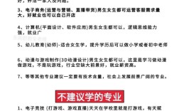 初中毕业能直接读哪些大专？