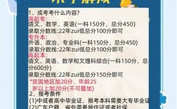 初中毕业能直接报成人高考吗？