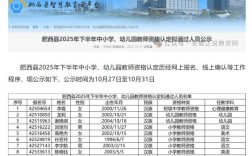 安徽中小学教师资格认定流程是怎样的？