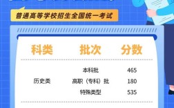 云南2025高考分数线何时公布？