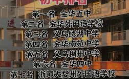 金华私立初中哪家强？