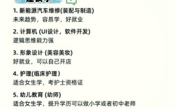 初中毕业后能学什么技术