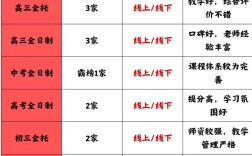 邯郸初中辅导班收费多少？