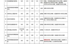 138高中录取分数多少？