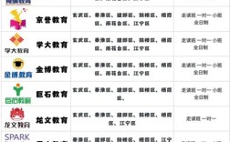 南京初中哪家培训机构更靠谱？