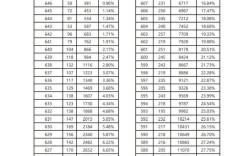 石家庄初中科目分数怎么查？