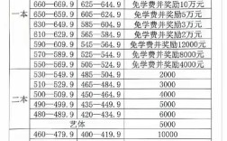 厦门高中补课一节课多少钱？